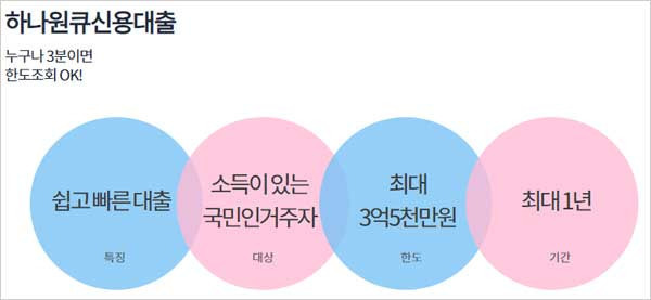 하나은행-신용대출-설명-이미지