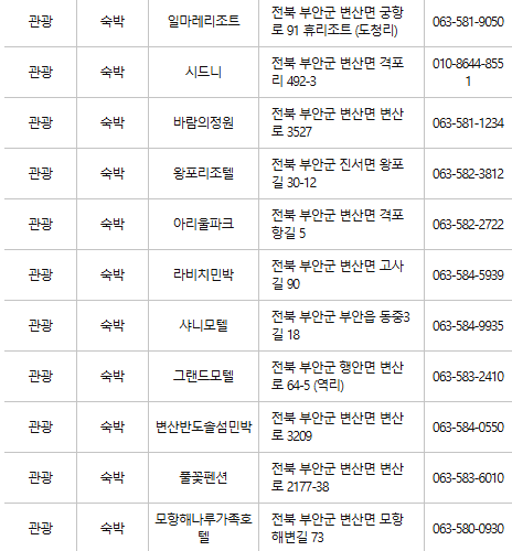 부안 문화누리카드 사용처