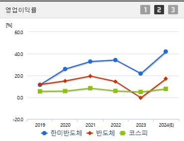 한미반도체 주가 전망 영업이익률 (1030)