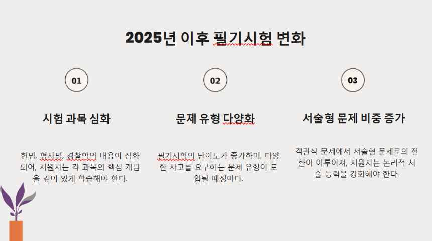 2025년 경찰 시험 대비 전략 – 필기부터 체력, 면접까지 완벽 정리