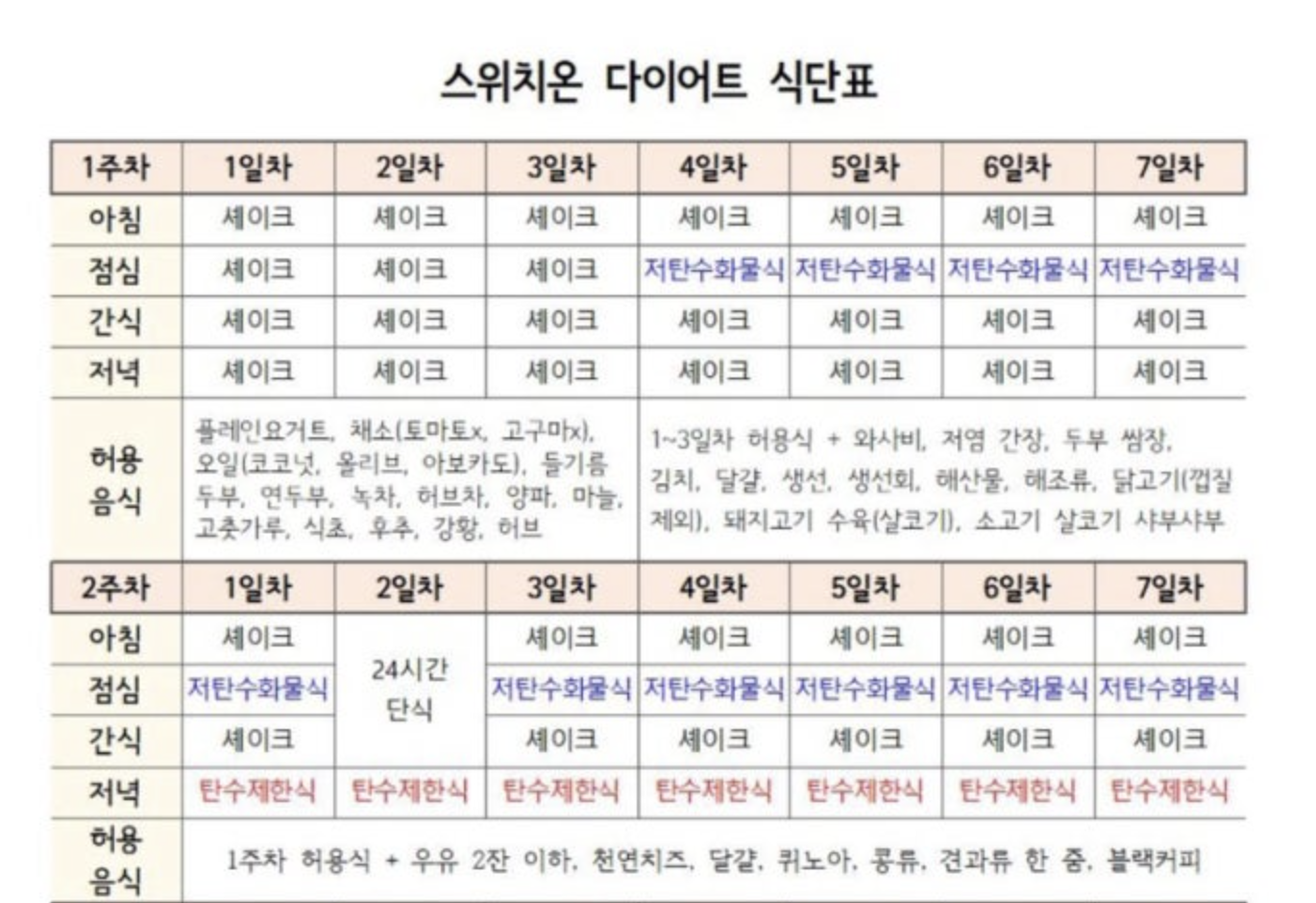 스위치온 다이어트 식단표