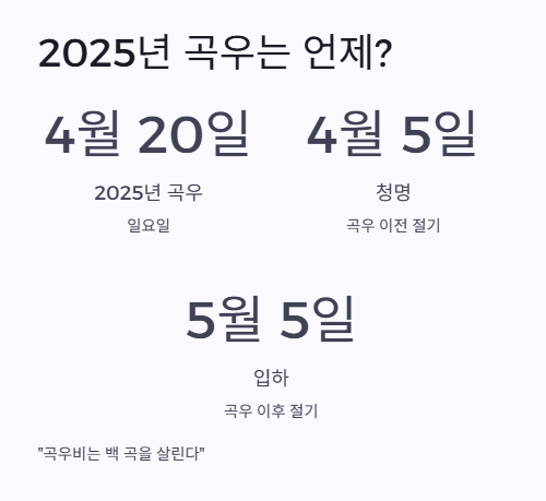 곡우 뜻