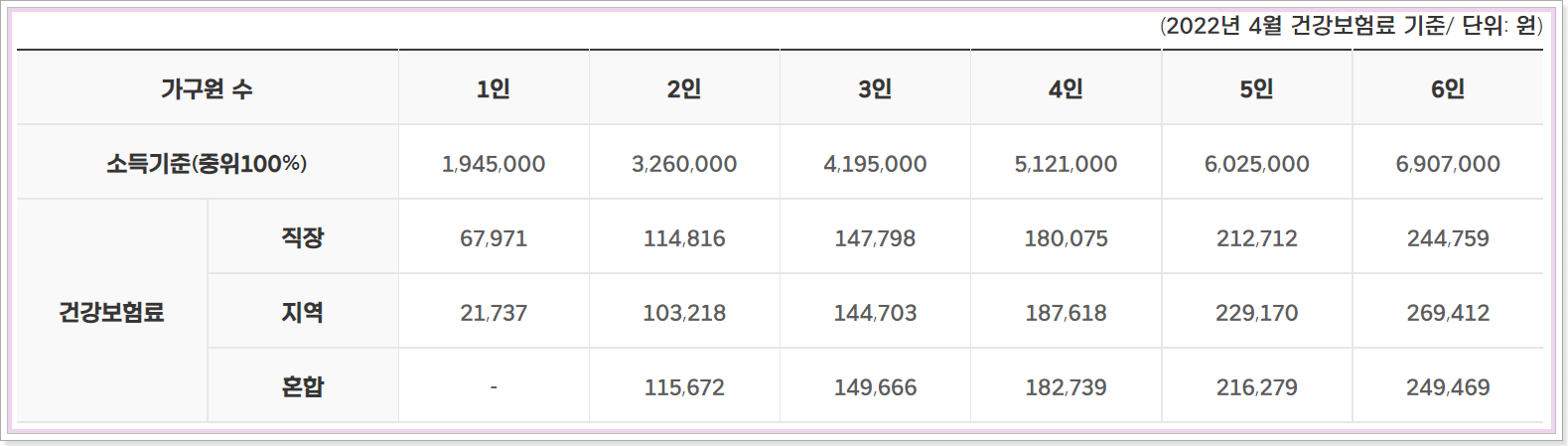 경기도 청년노동자 통장