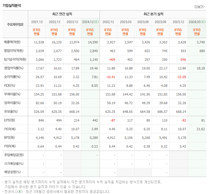 대한해운_실적