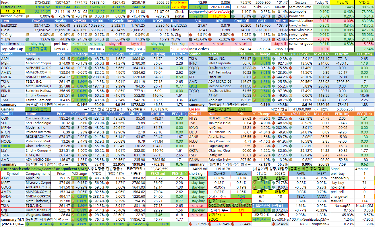 2/27일 미국 종합상황판