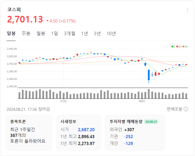 코스피-일봉-차트-이미지