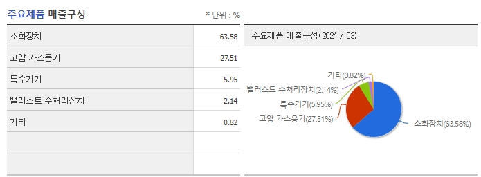 엔케이_주요제품