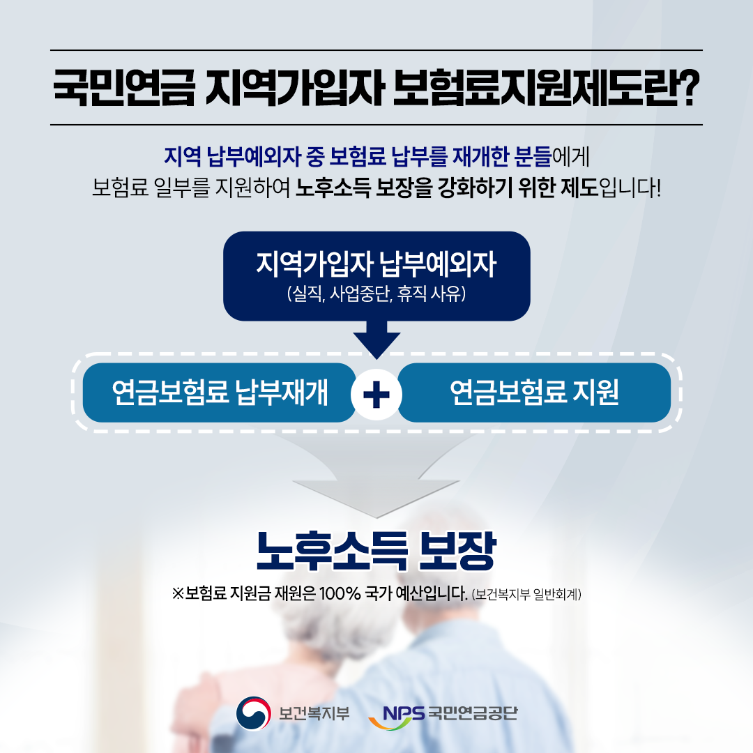 지원대상