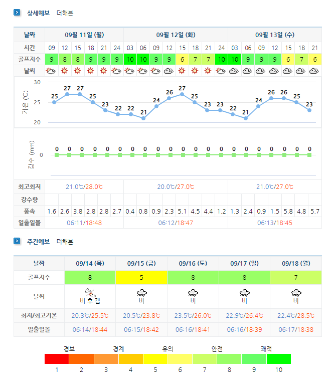 더헤븐CC 아일랜드CC 날씨 (실시간 날씨