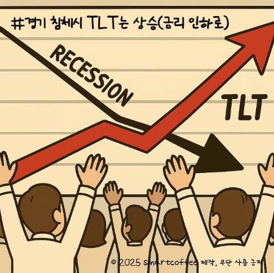 배당도 받고 수익도 노리는 TLT 투자 전략