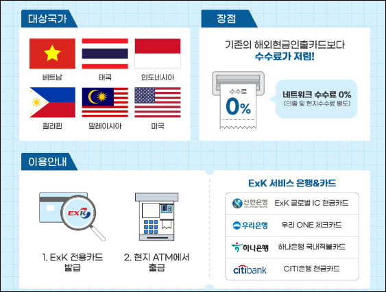 EXK 카드 사용국가