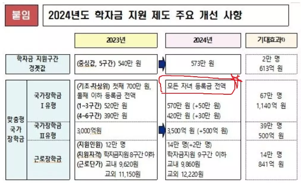 개선사항