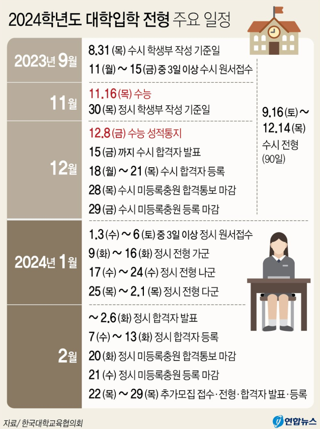 2024 수능 예비소집일 시간 준비물