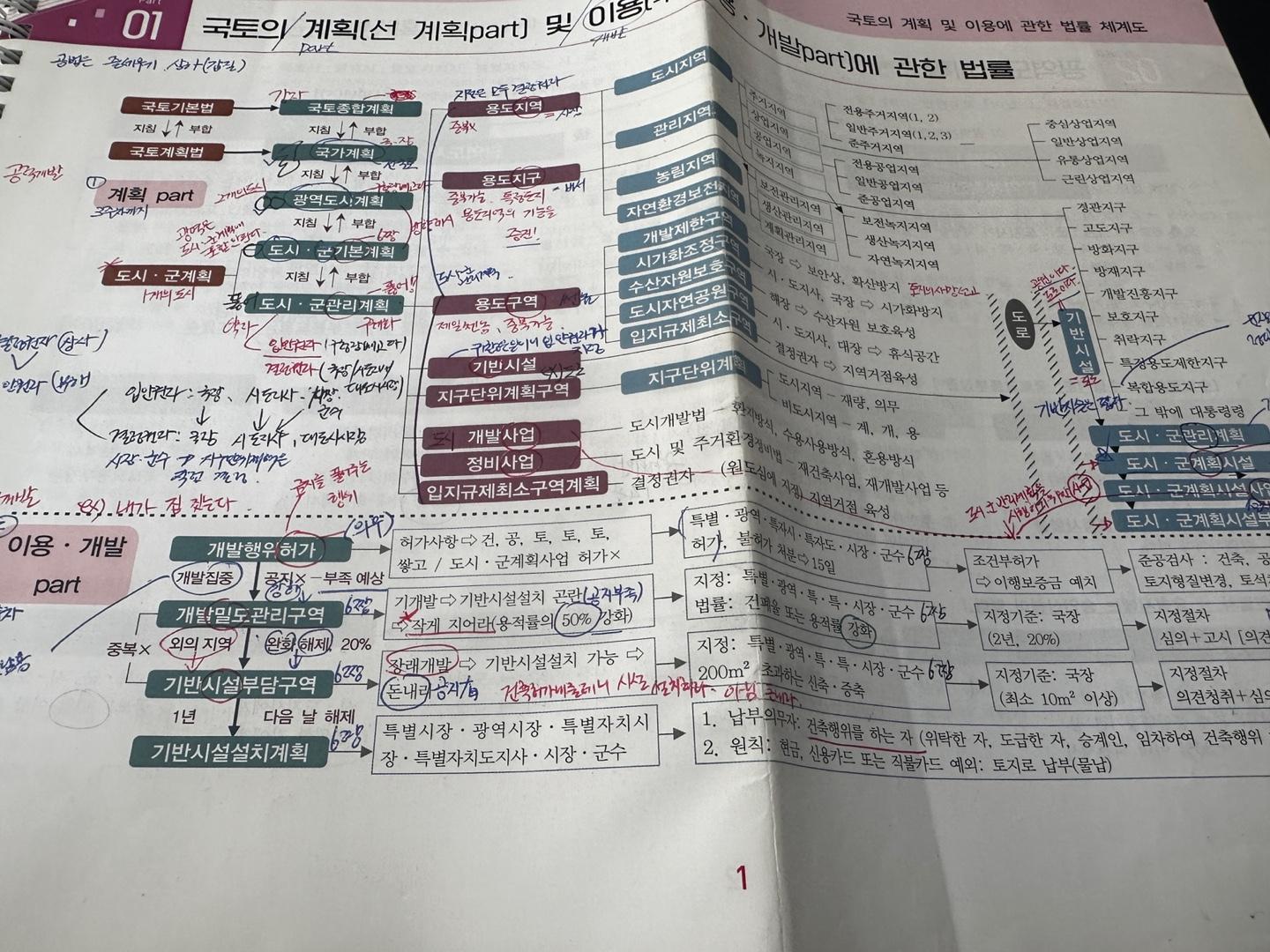 공인중개사 공법 인강 추천