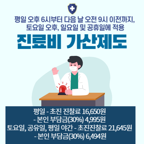진료비 가산제도