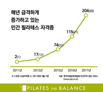 필라테스 지도자 자격 과정선택 실습방법 취업전망_20