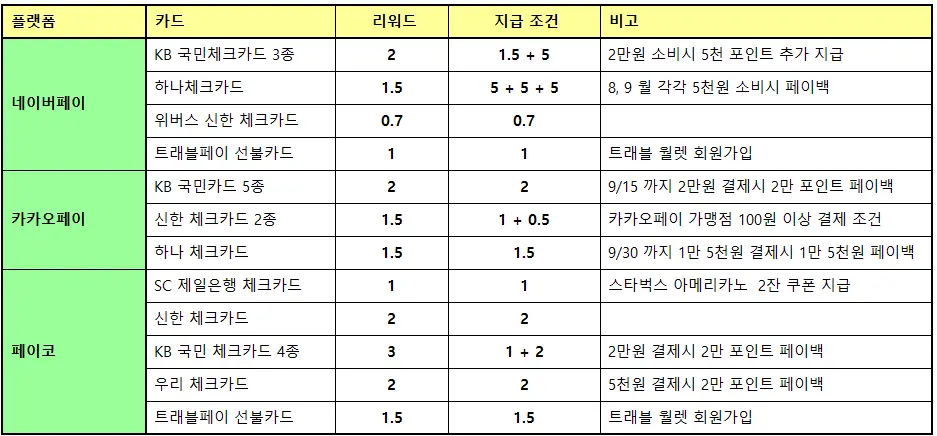 체크카드
