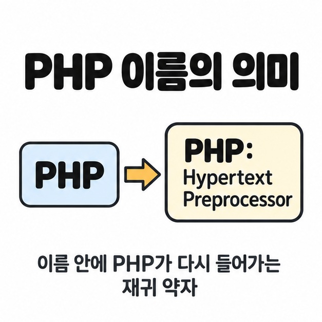 PHP를 PHP: Hypertext Preprocessor로 풀어 쓰고 이름 안에 PHP가 다시 들어가는 재귀 약자라고 설명한 도식