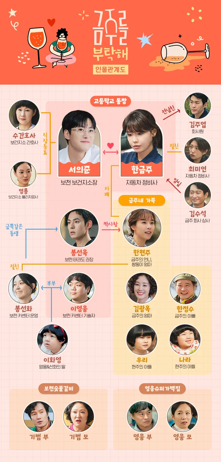 금주를 부탁해
