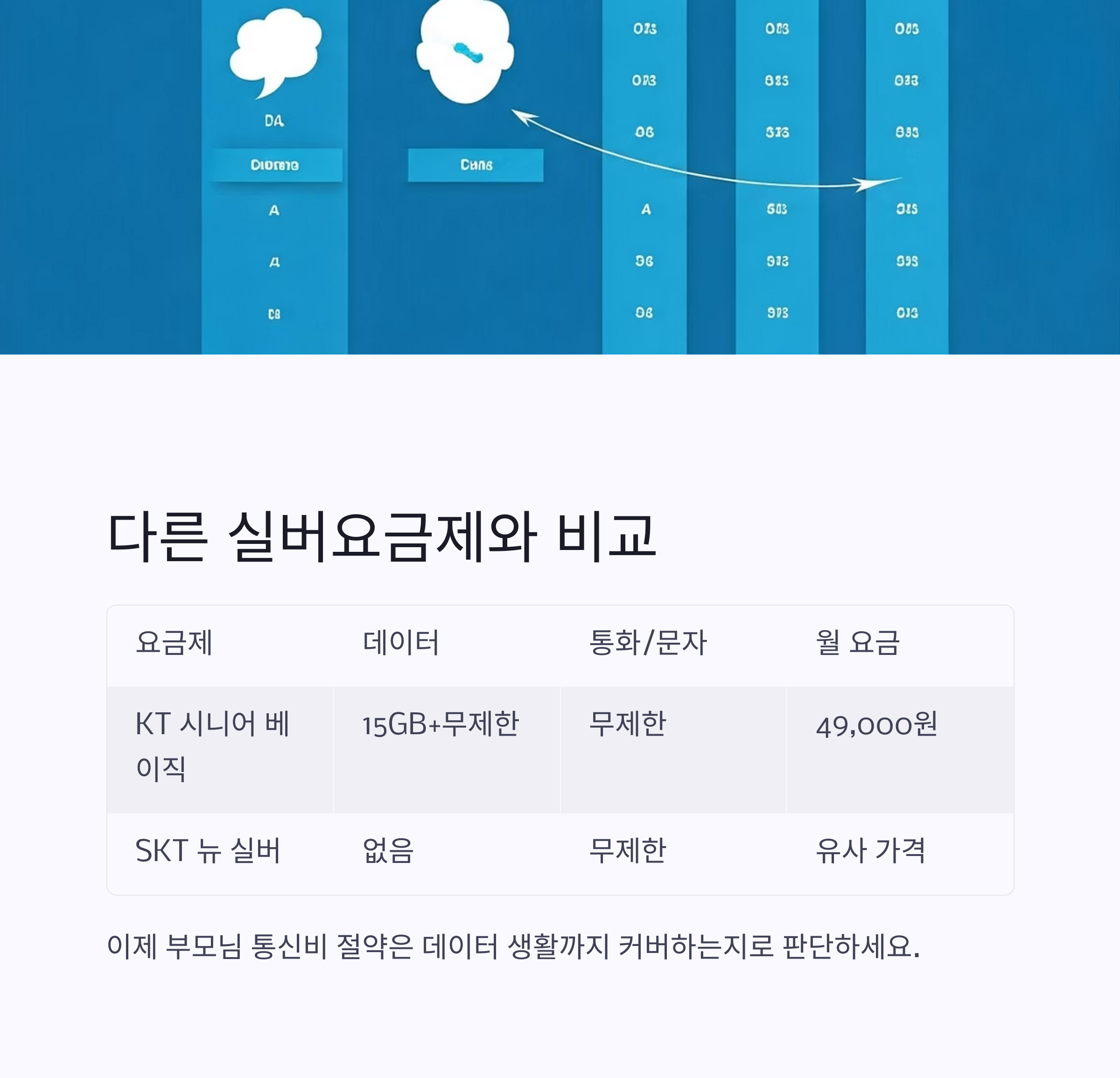 KT 시니어 베이직 요금제 ❘ 데이터 사용량 많은 부모님추천