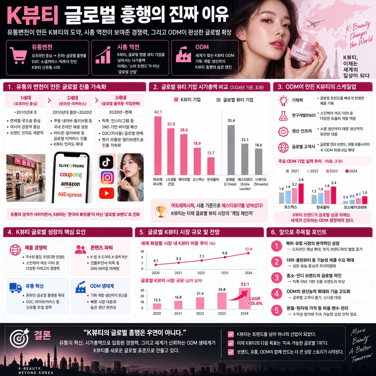 K뷰티 글로벌 흥행