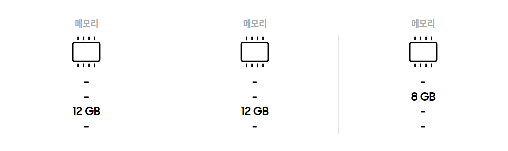 갤럭시s24스펙비교