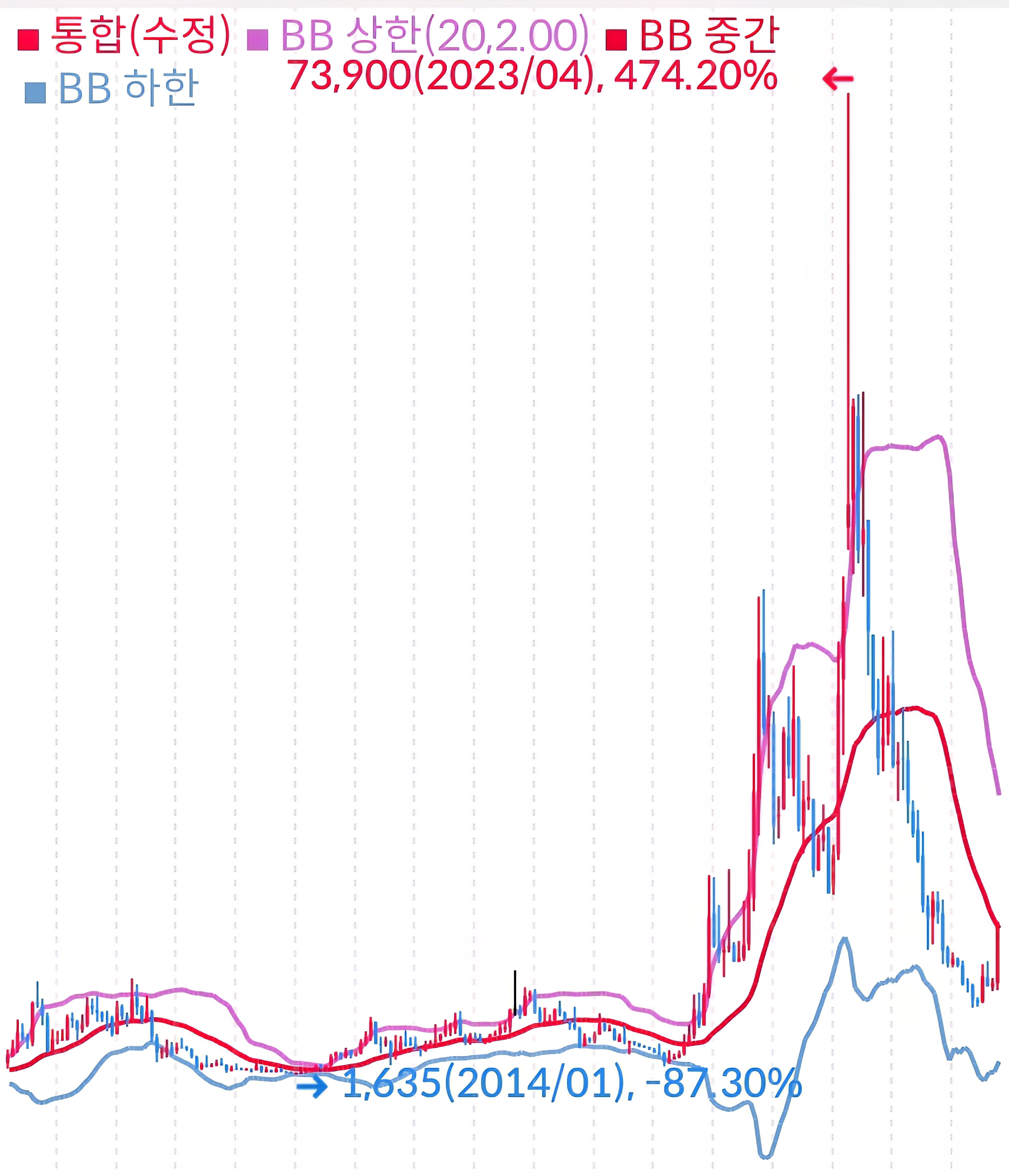 새로닉스 월봉 사진 출처 : 삼성증권 Photo Credit : Samsung Securities