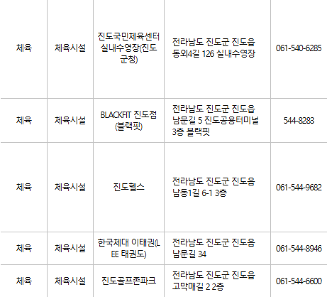 진도 문화누리카드 사용처