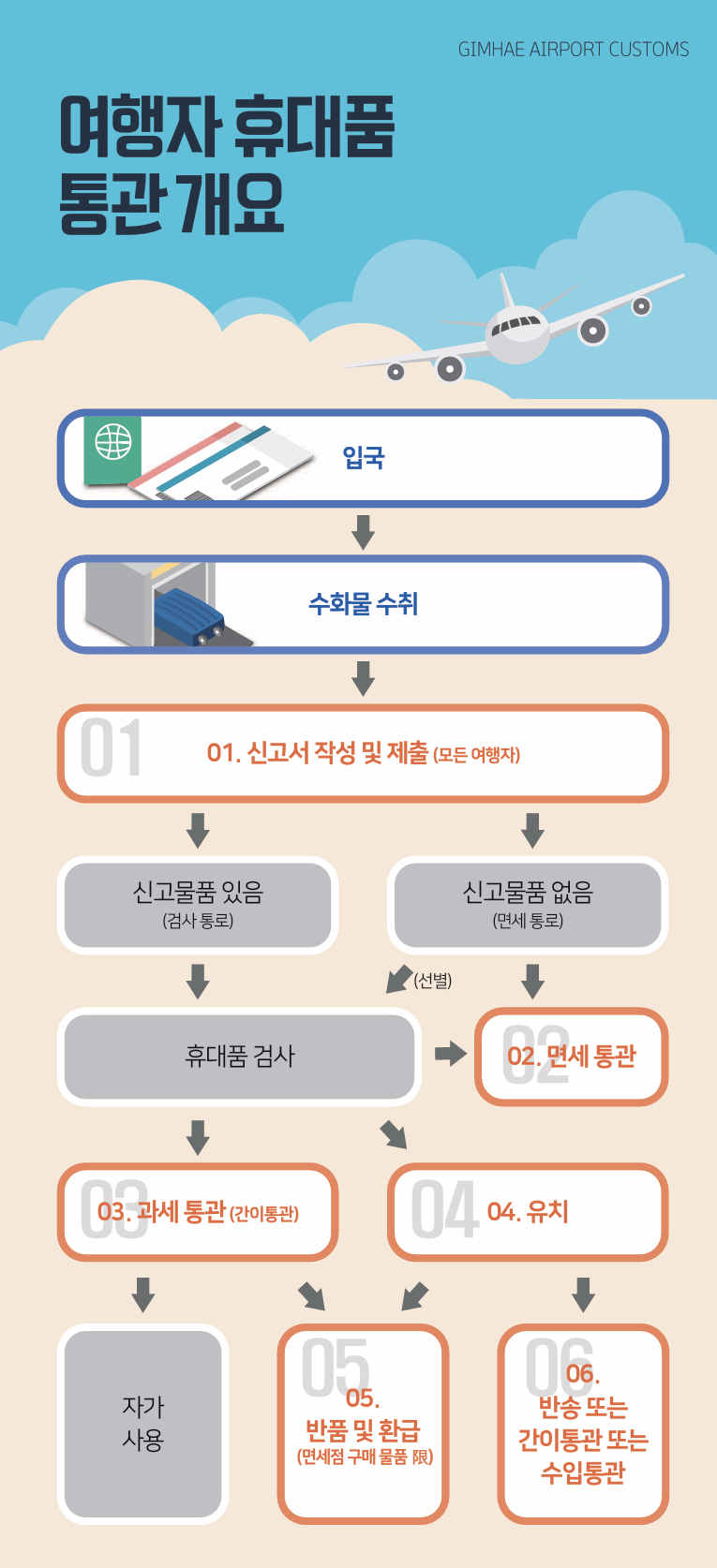 온라인 면세점 할인7