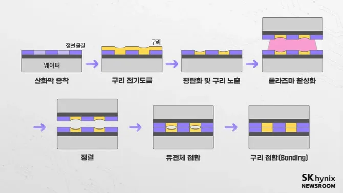 하이브리드 본딩 대장주 관련주 TOP5 총정리_4