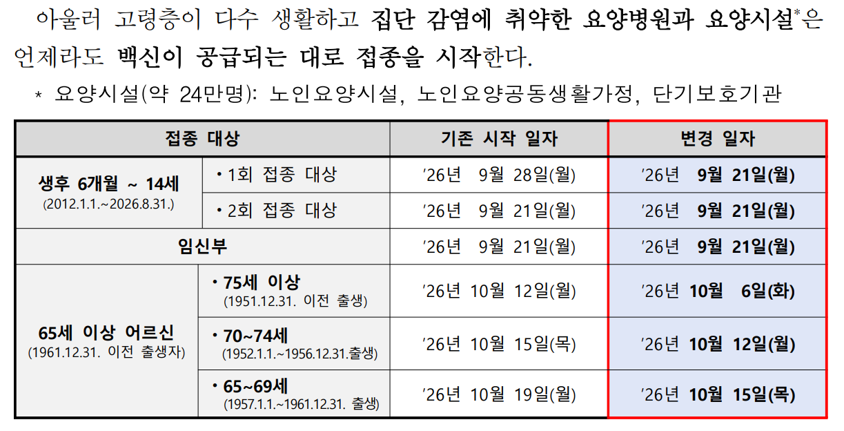 2026-2027 독감 예방접종 대상별 변경 일정표