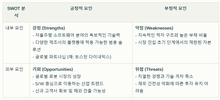 클로봇 SWOT분석 요약