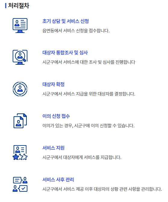 한부모가족 지원금