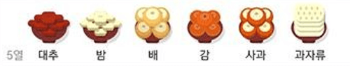 설 차례상 차리는 방법