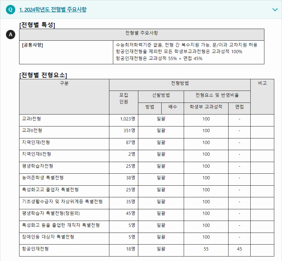 2024학년도 배재대학교 학생부교과전형 전형별 주요사항