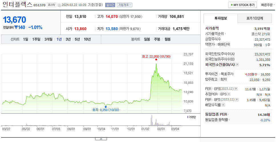 인터플렉스_주가