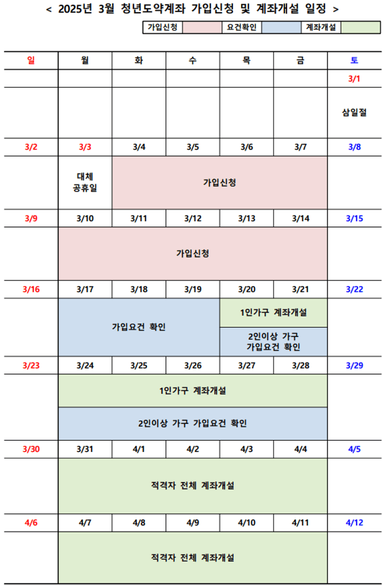 2025년-청년도약계좌-신청기간-3월-일정표