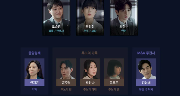 협상의 기술 드라마, 몇부작 재방송 OTT, 협상의 기술 원작 및 출연진 등장인물, 인물관계도