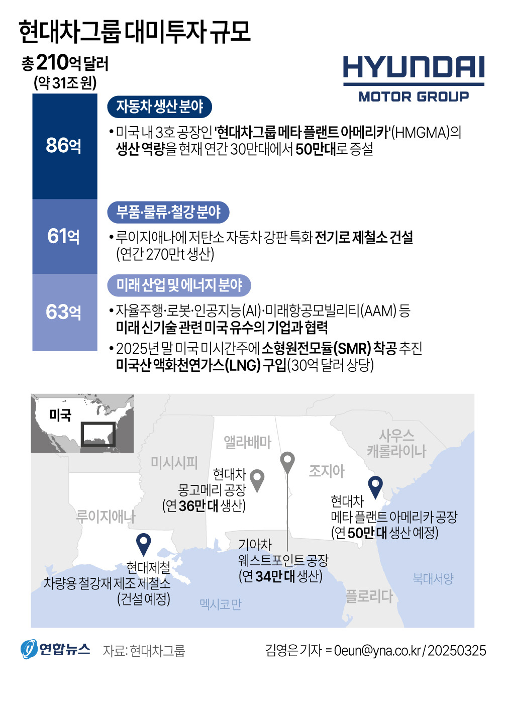 현대차그룹 대미투자 계획