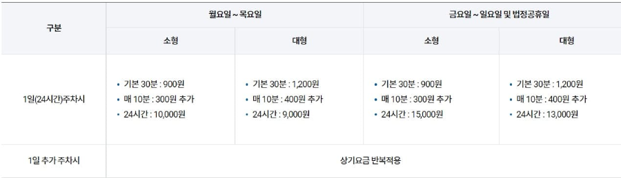 김해공항 주차장 요금