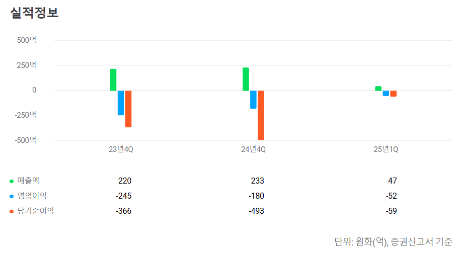 2025년 7월 공모주 청약일정