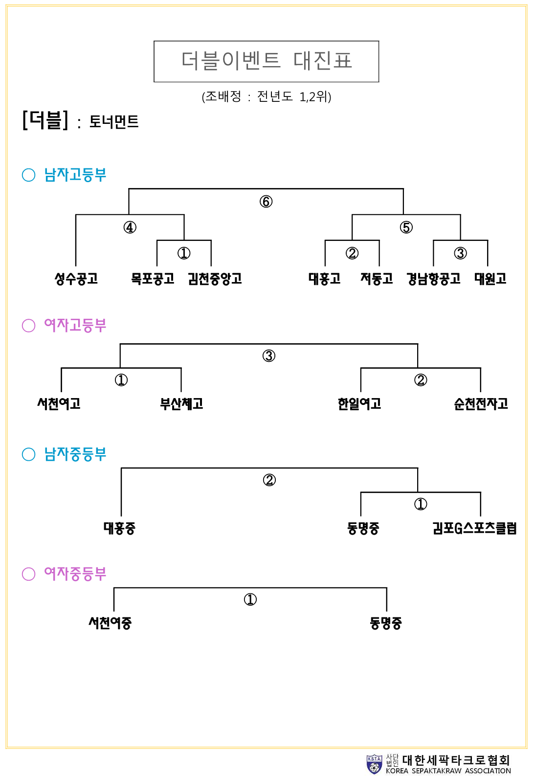 세팍타크로
