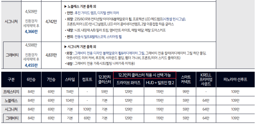 2023년 신형 더 뉴 쏘렌토