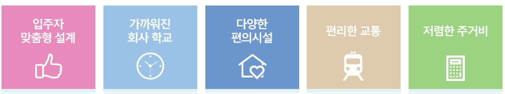 행복주택 입주자격