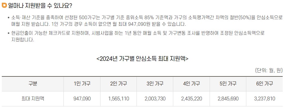 서울시 안심소득 신청 가이드 지원 대상 신청 방법