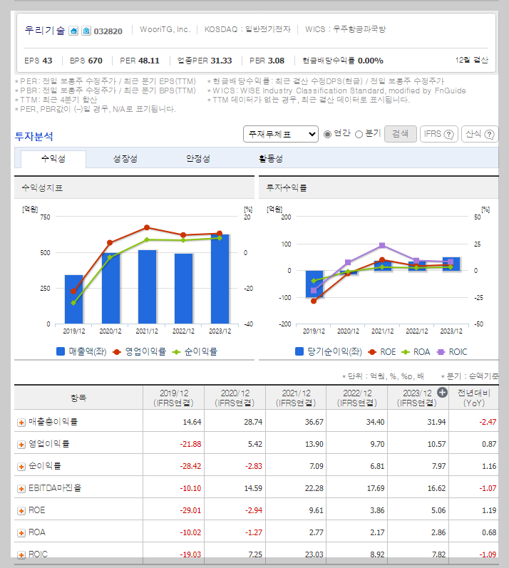 우리기술 가치 분석