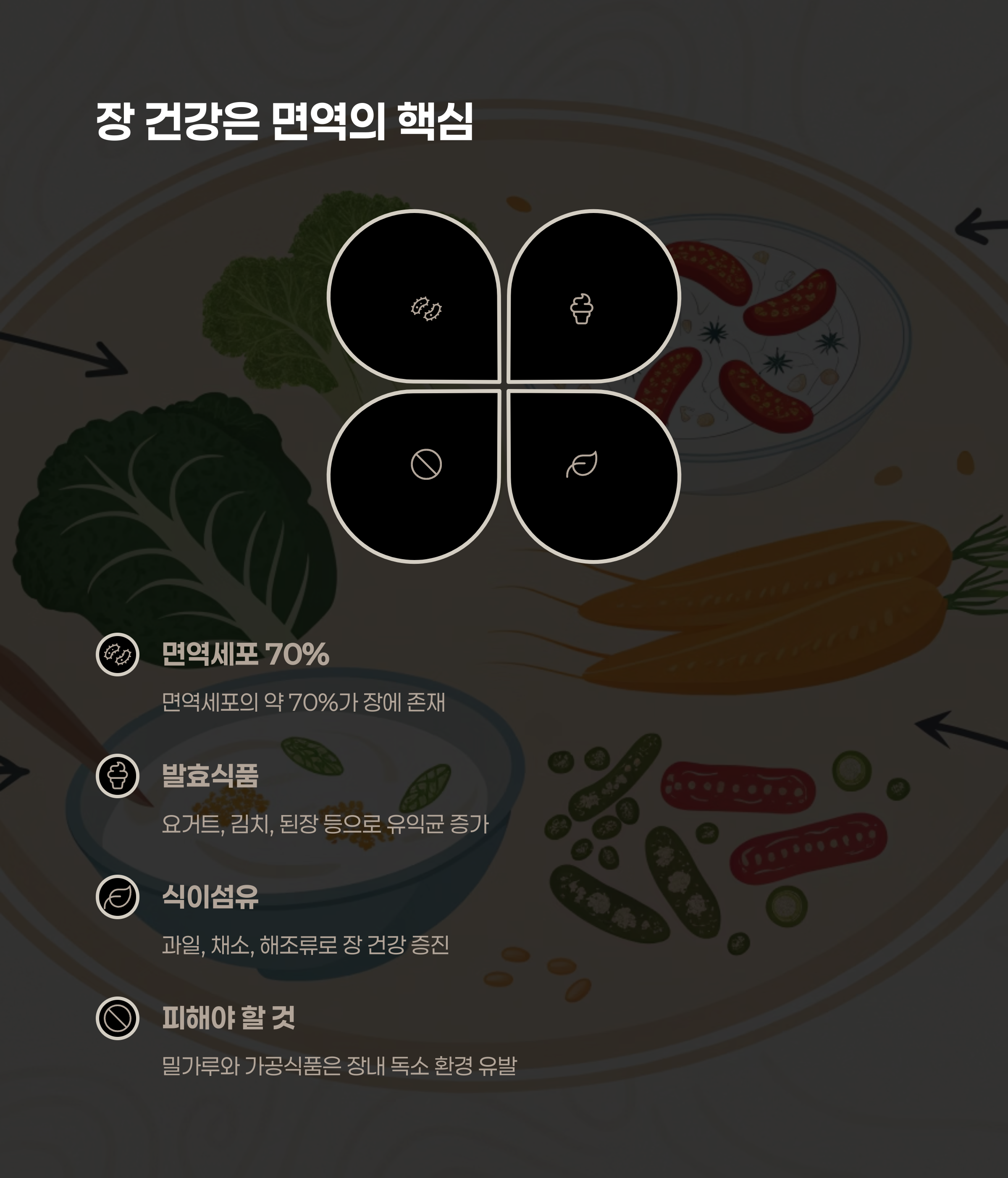장 건강은 곧 면역 건강입니다
