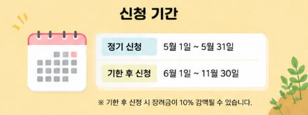 자녀장려금