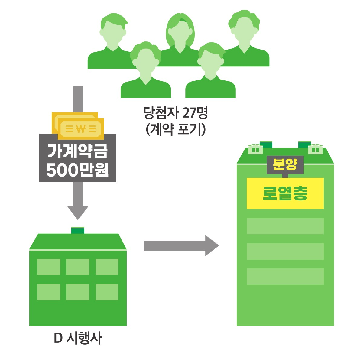 불법공급