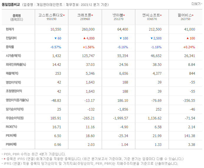 고스트스튜디오_동종업비교자료